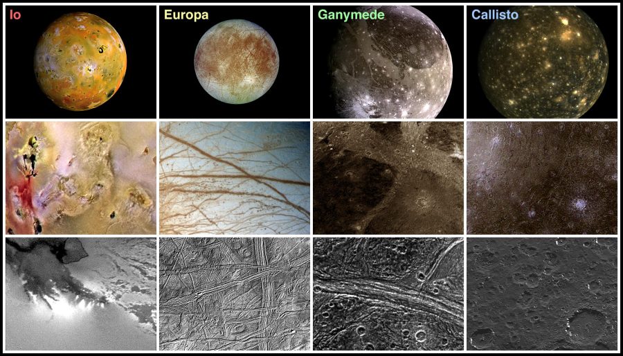 Fotomural Landscape Comparisons - Galilean Satellites